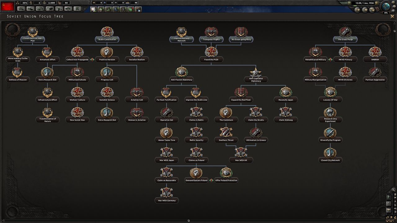 File:Soviet Union National Focus Tree.jpeg