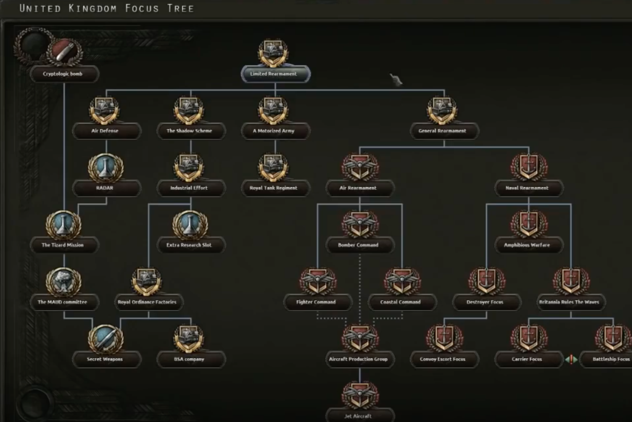 File:UK tree Limited Rearmament.png