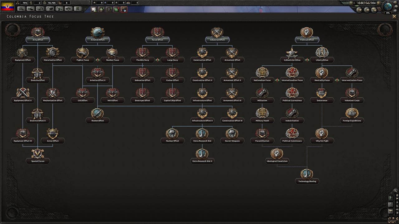 File:Generic national focus tree.jpg